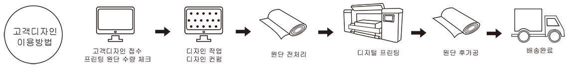 고객디자인 이용방법